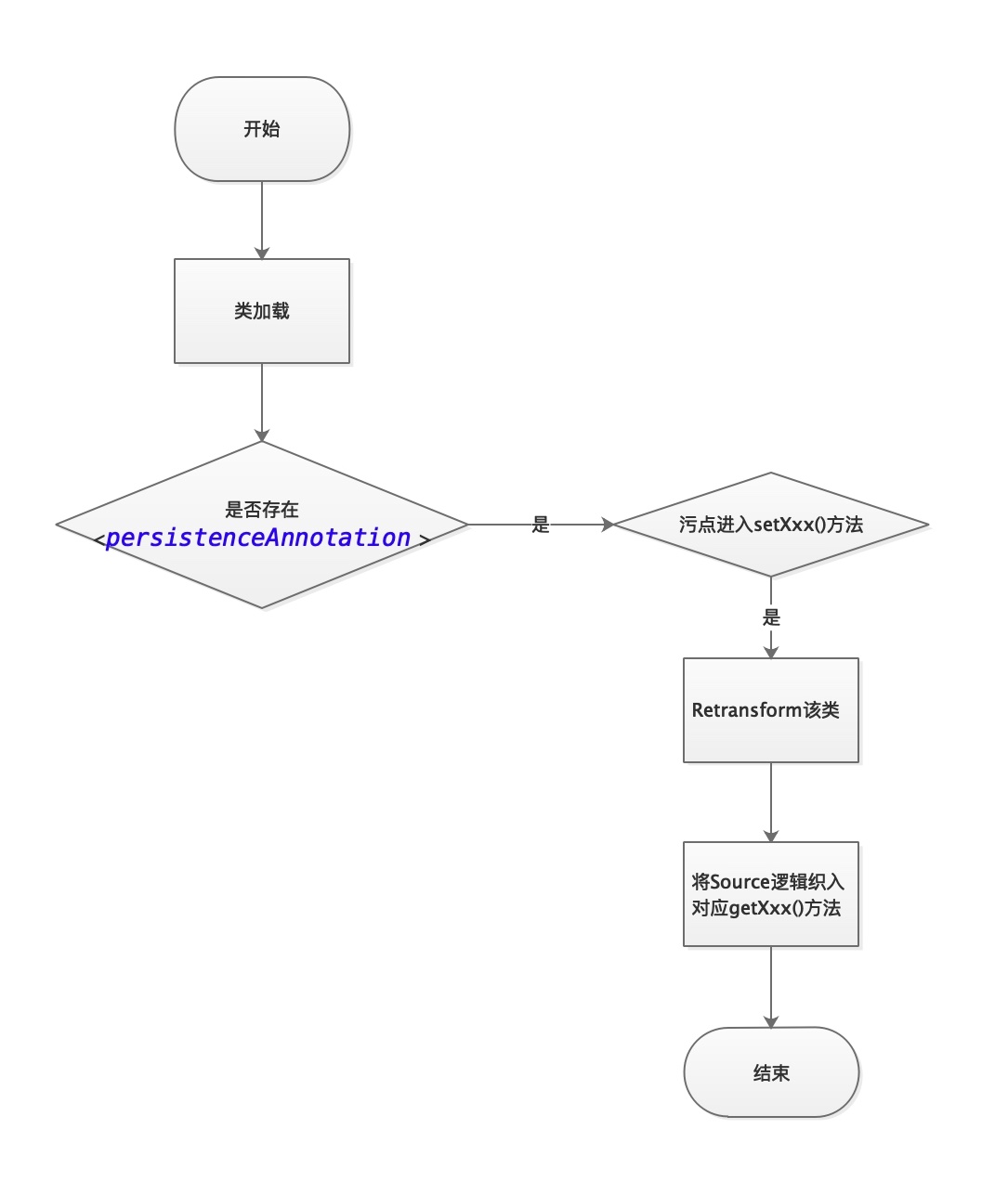 DynamicSource